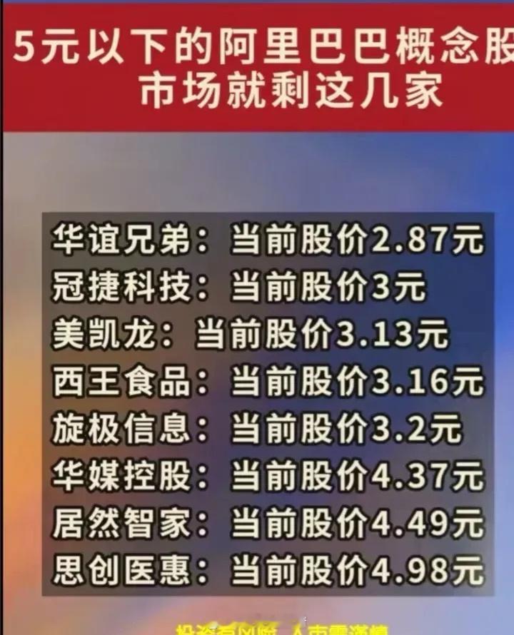 低价阿里概念+低价AI眼镜概念！周末阿里巴巴概念热搜榜第一名，全市股价低于5的阿