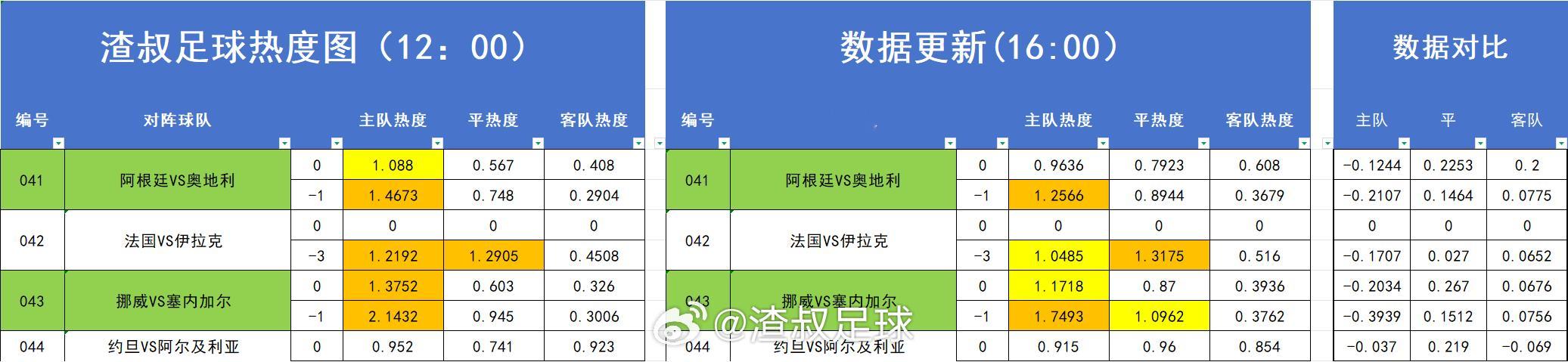 分享图片 
