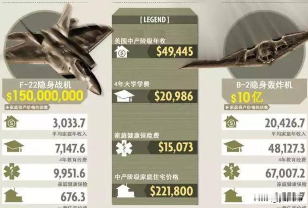 你知道一场仗真正打起来，烧钱能恐怖到什么地步吗？

很多人看战争新闻，只觉得枪炮
