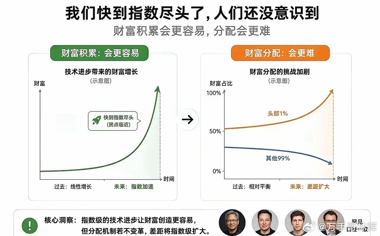 刚刚看到但斌转发了下图，四大顶级大佬罕见达成共识！警示AI指数级浪潮来袭，贫富分