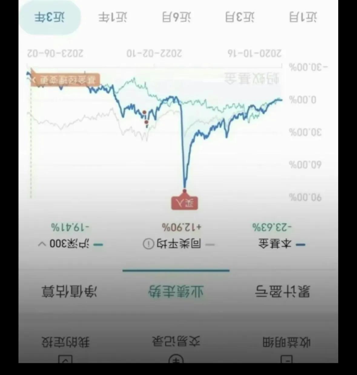 欧耶，抄底了，兄弟们！