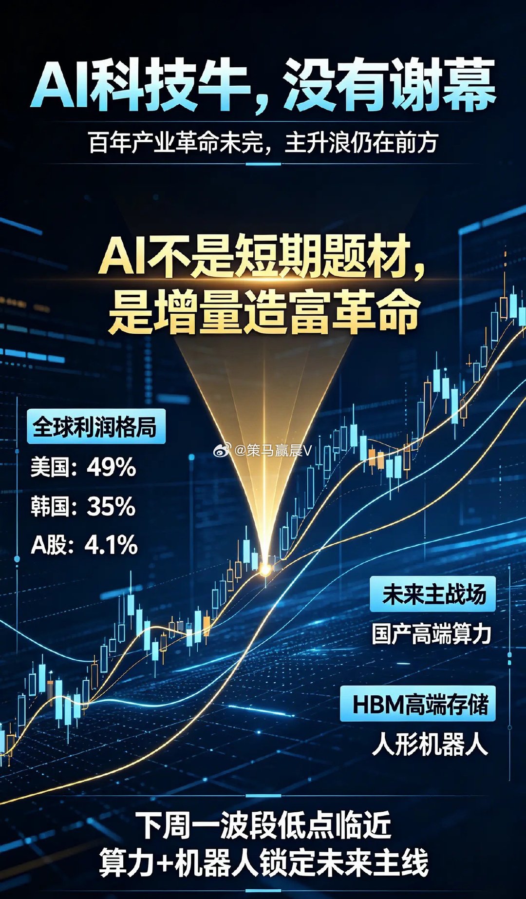 AI科技牛是否谢幕？下周A股机会在哪？一、先捋清大局和蒸汽机、汽车、飞机、互联网