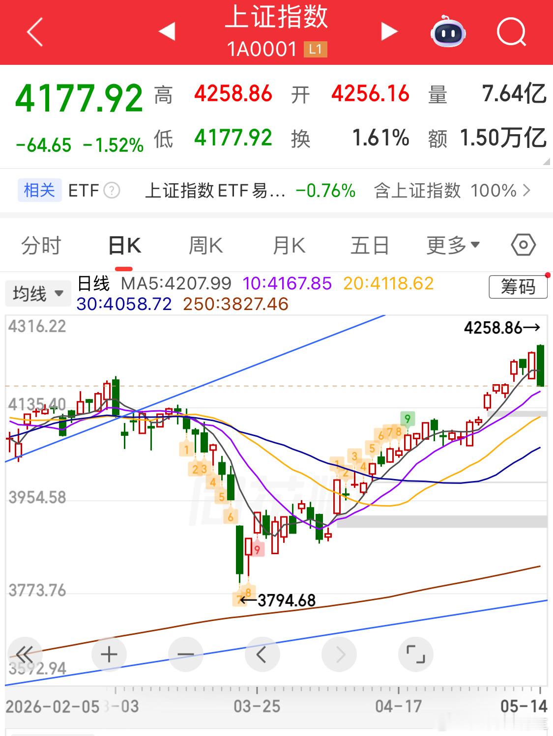 国宴国宴，你出钱了么？我出了我光荣财经a股