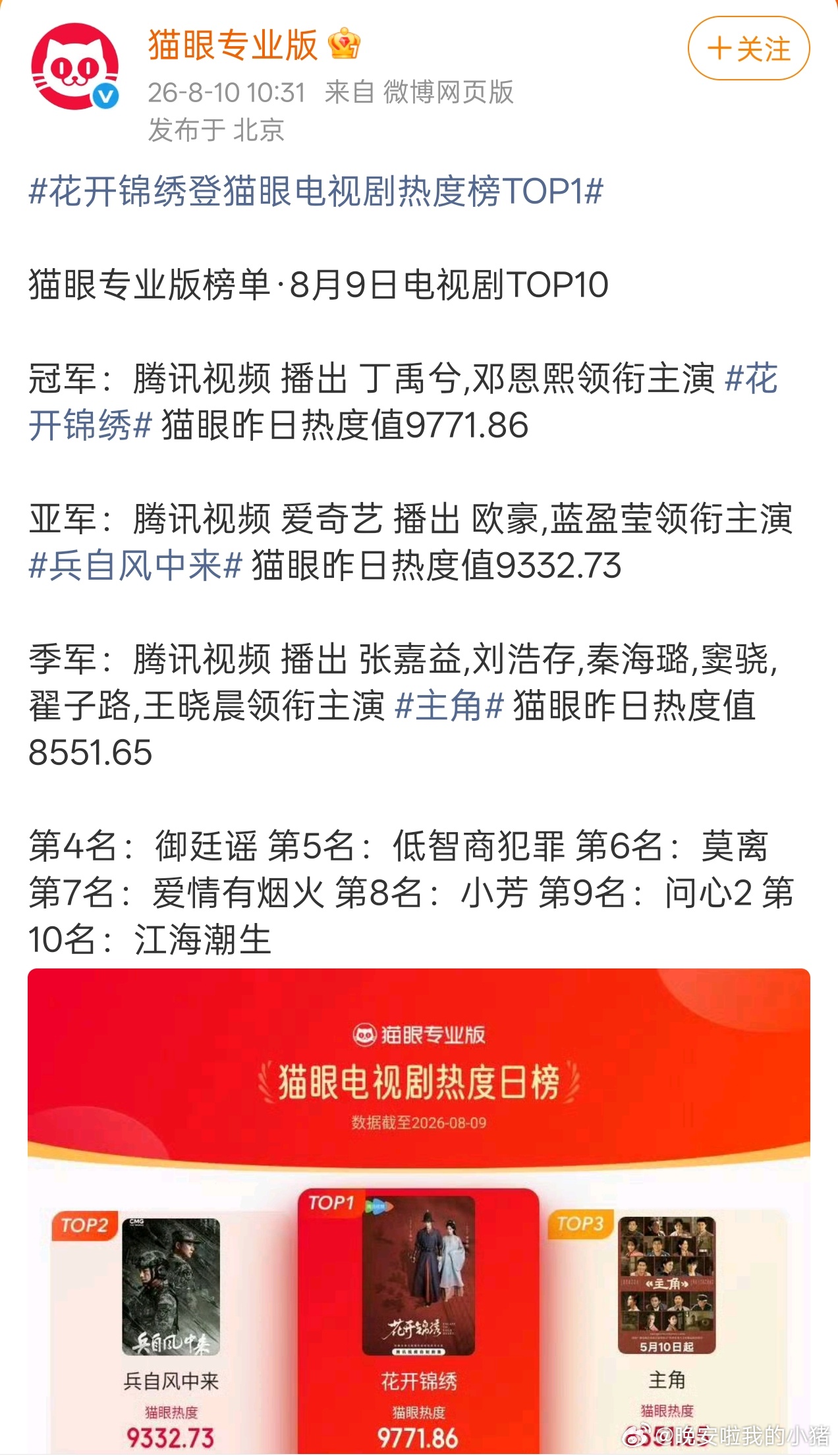 丁禹兮花开锦绣已登顶电视剧热度TOP1