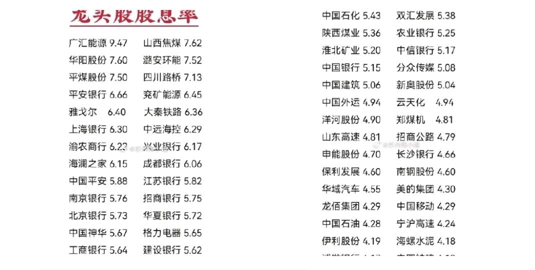 龙头股股息率排行榜，请收好细看！

龙头股都是业内的带头大哥，具有持续的盈利能力