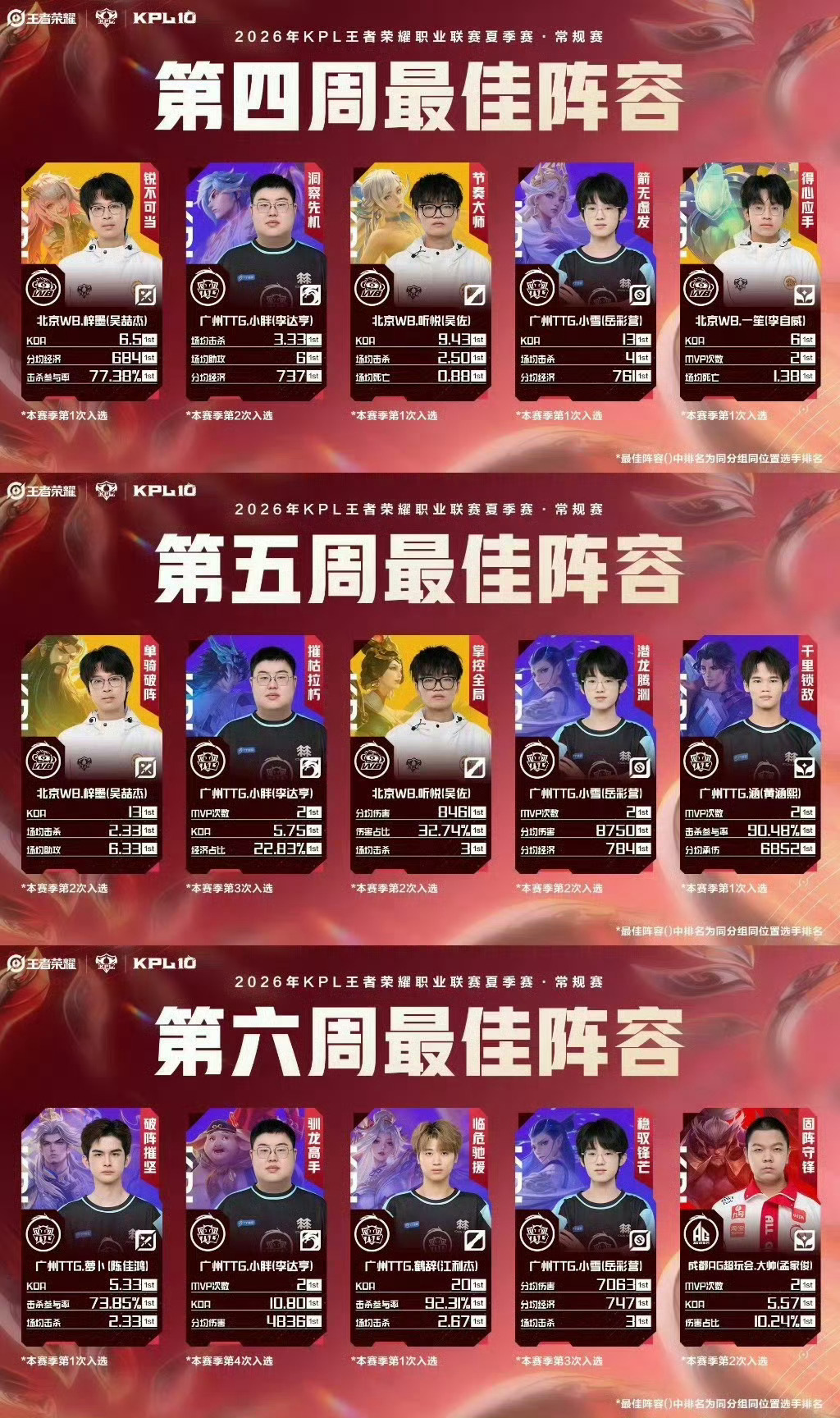 小雪粉丝安安静静打比赛的小雪wwzz[摊手]季后赛加油 ​​​