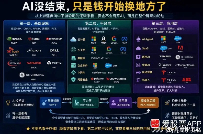 周末AI应用利好，海内外多家巨头接连放出新动作：微软、亚马逊财报落地股价大涨；字