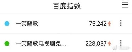 一笑随歌百指每天都在涨，真口碑发酵了 ​​​