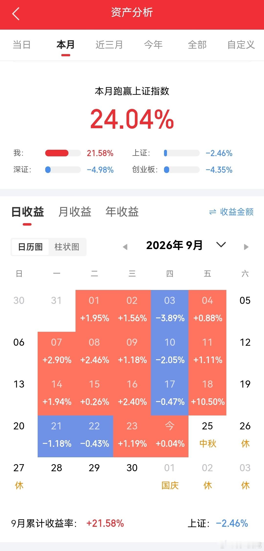 亏掉30万才懂：散户唯一的捷径，就是抄社保基金的作业社保基金长期年化收益约7.5