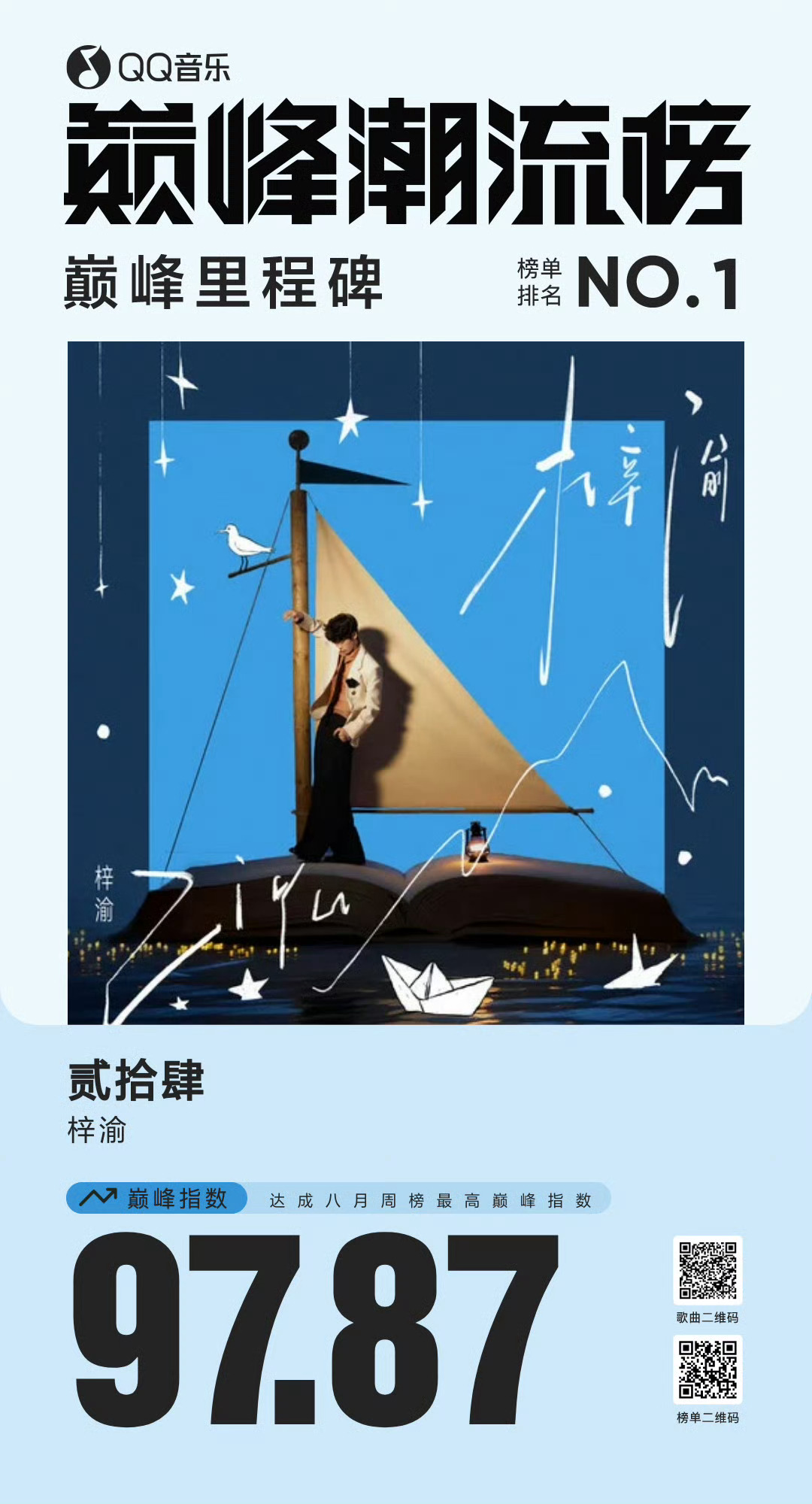 梓渝巅峰榜8月全周登顶梓渝专辑新歌登顶巅峰潮流榜8月榜单第一连续五周TOP1🏆