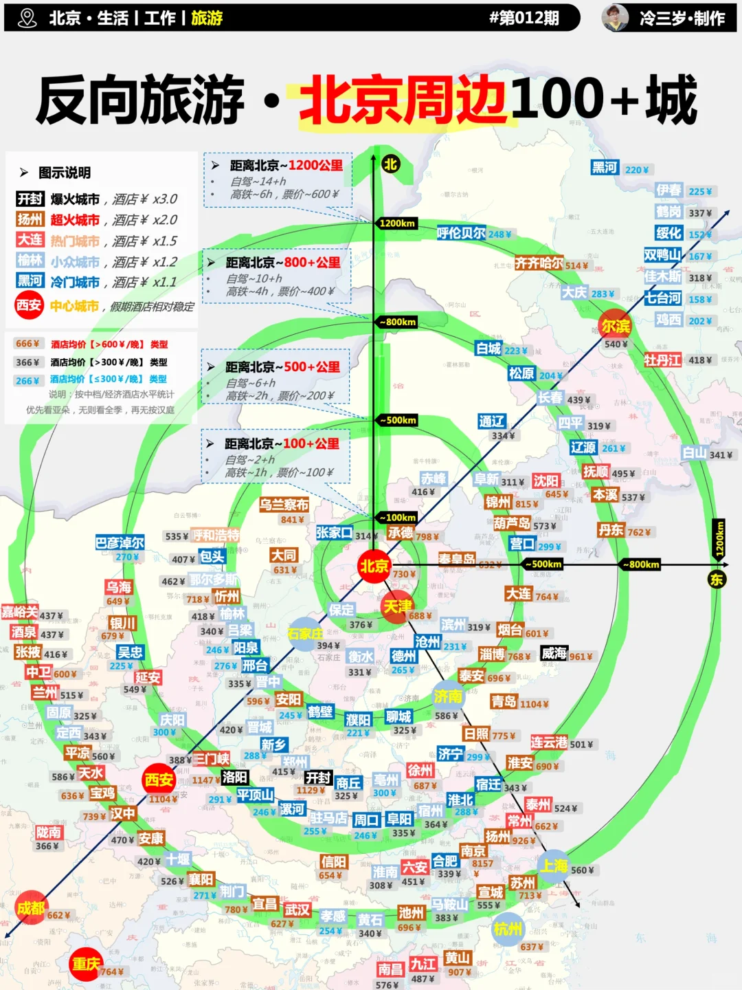 假期周末好去处，北京周边有哪些冷门城市？