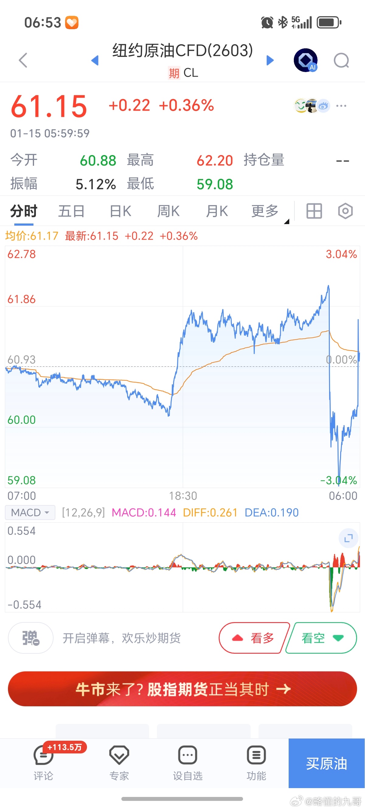 期货 原油再一次证明，不到最后一刻，谁也不知道收什么线原油