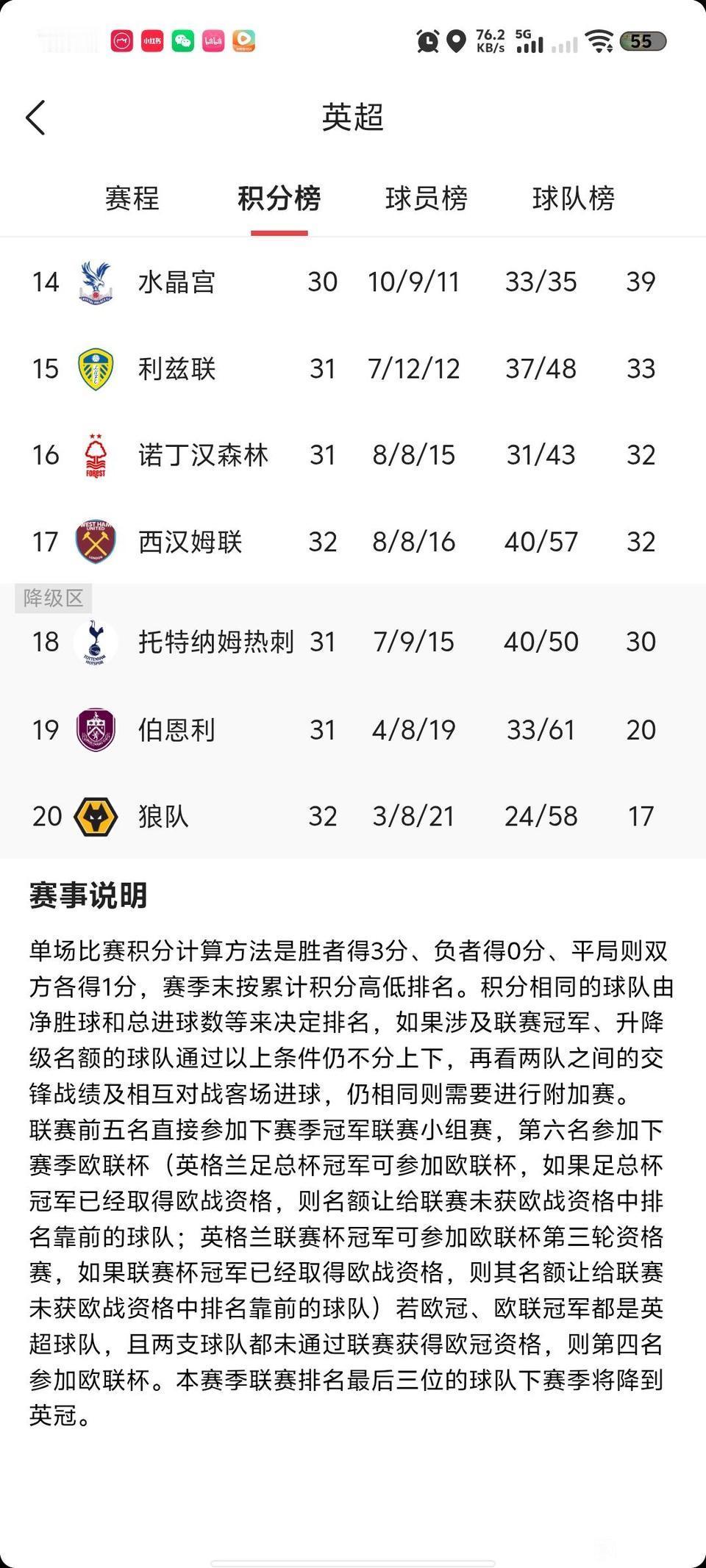 热刺真的要降级了，下赛季新英超开始。

因为阿森纳夺冠，意味着Big5才是真正豪