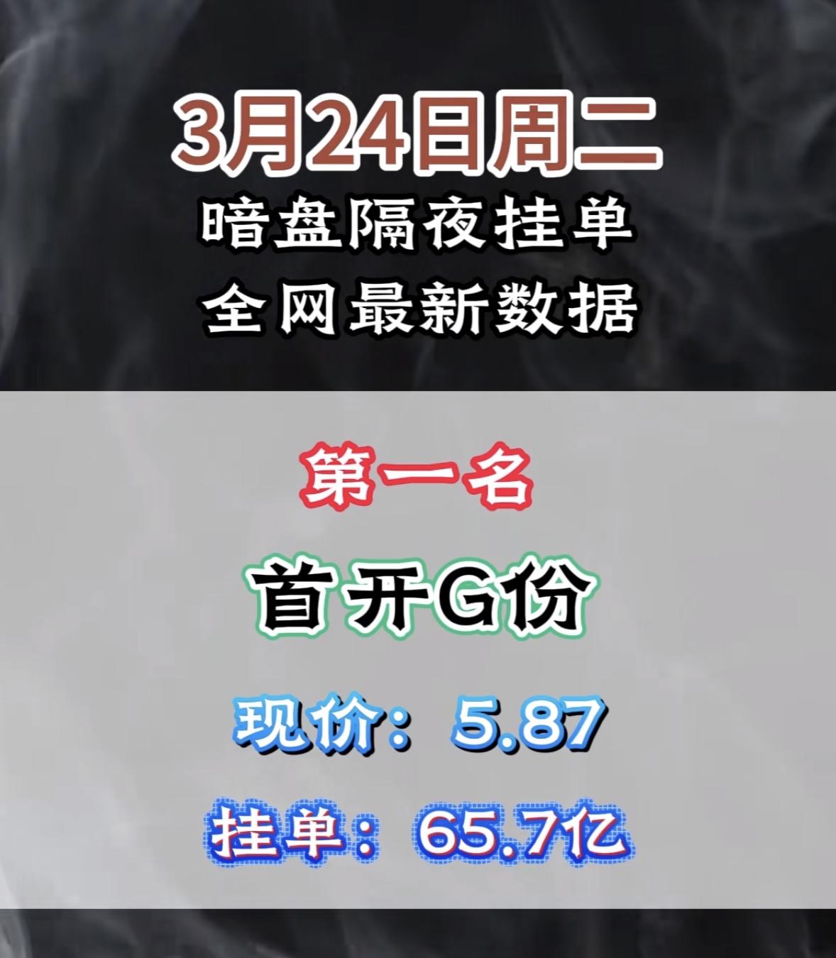 3月24日暗盘隔夜挂单排行榜出炉

3月24日全网最新数据显示，拓日新能排名第八