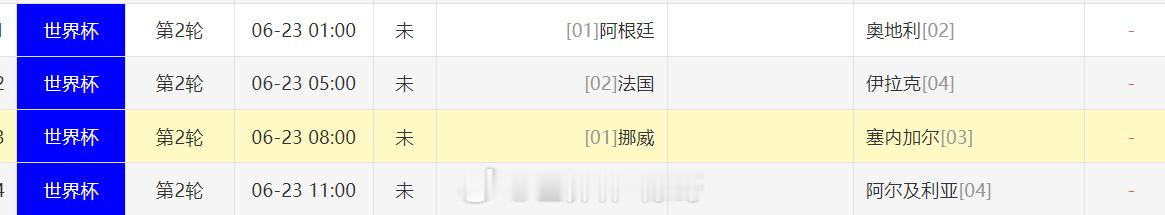 今天的世界杯很不错，又是巨星之日，阿根廷的真神梅西，法国的超跑姆巴佩，挪威的狂人