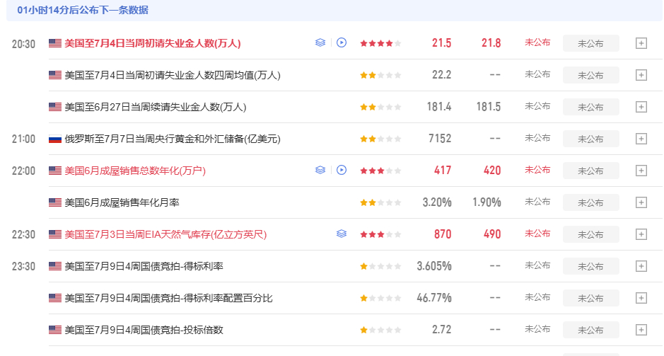 兄弟们休整完毕了吗？准备集合就位，打卡待命，晚间行情即将启动！大家重点留意今晚的