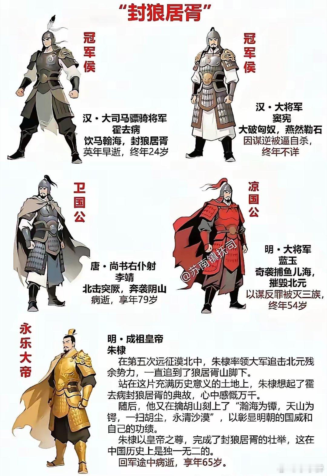 封狼居胥是多少武将一生追求的天花板。然2000多年来，真正意义上完成封狼居胥的也
