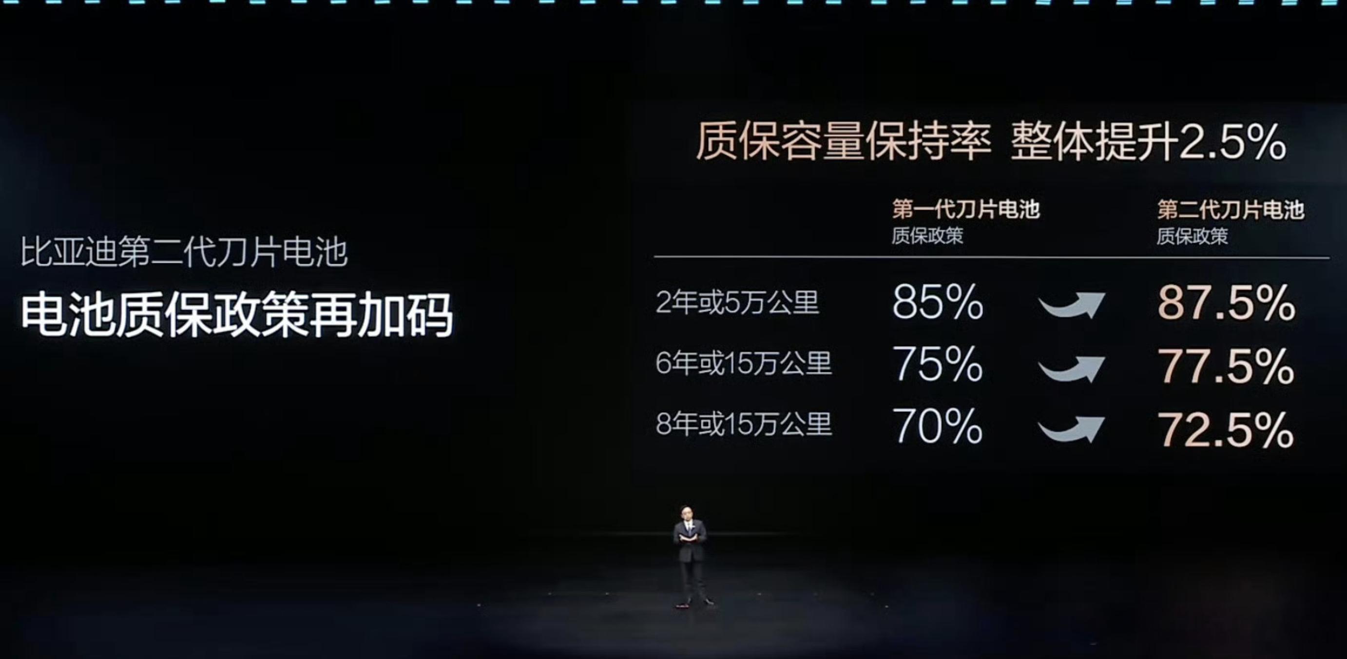 闪充到底伤不伤电池，这个从宁德开始搞5C、4C，尤其是迪子的10C出来以后，大家
