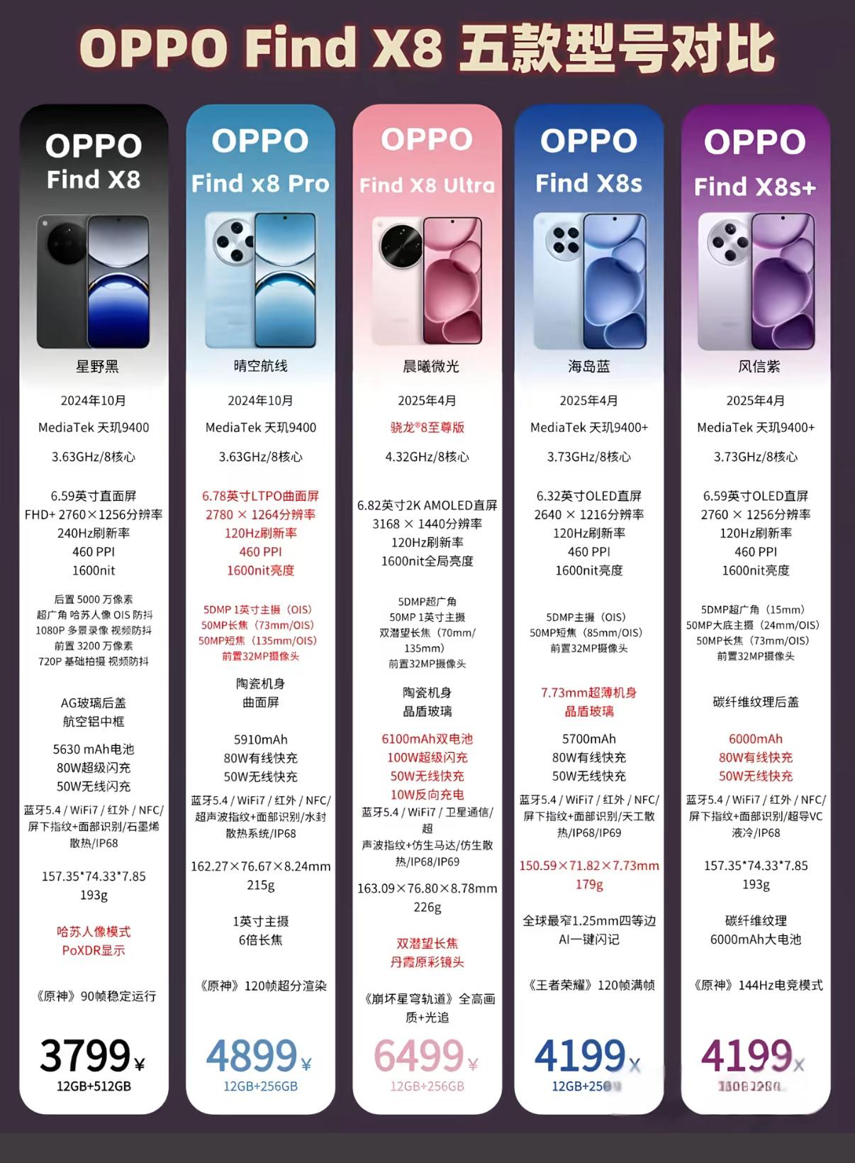 OPPO Find X8五款机型大乱斗，看完不再纠结

很多朋友挑选OPPO F