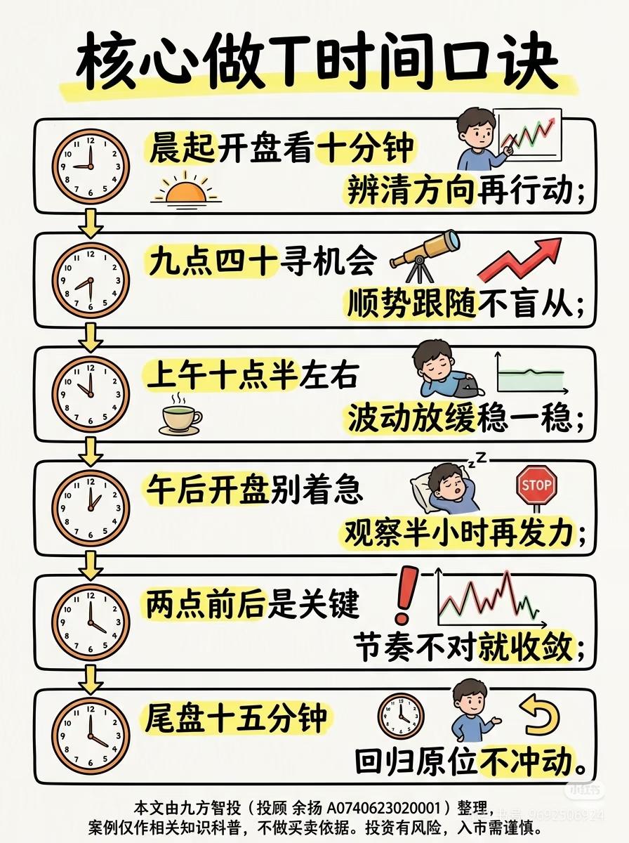 散户做T必看！时间口诀拿捏住，少走弯路
 
做T可不是盲目买卖，踩对时间点才是关