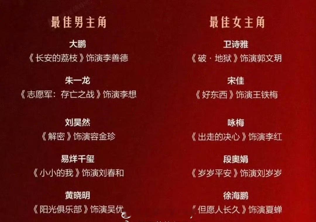 金鸡奖周日晚上开奖，目前这影帝影后提名🈶 