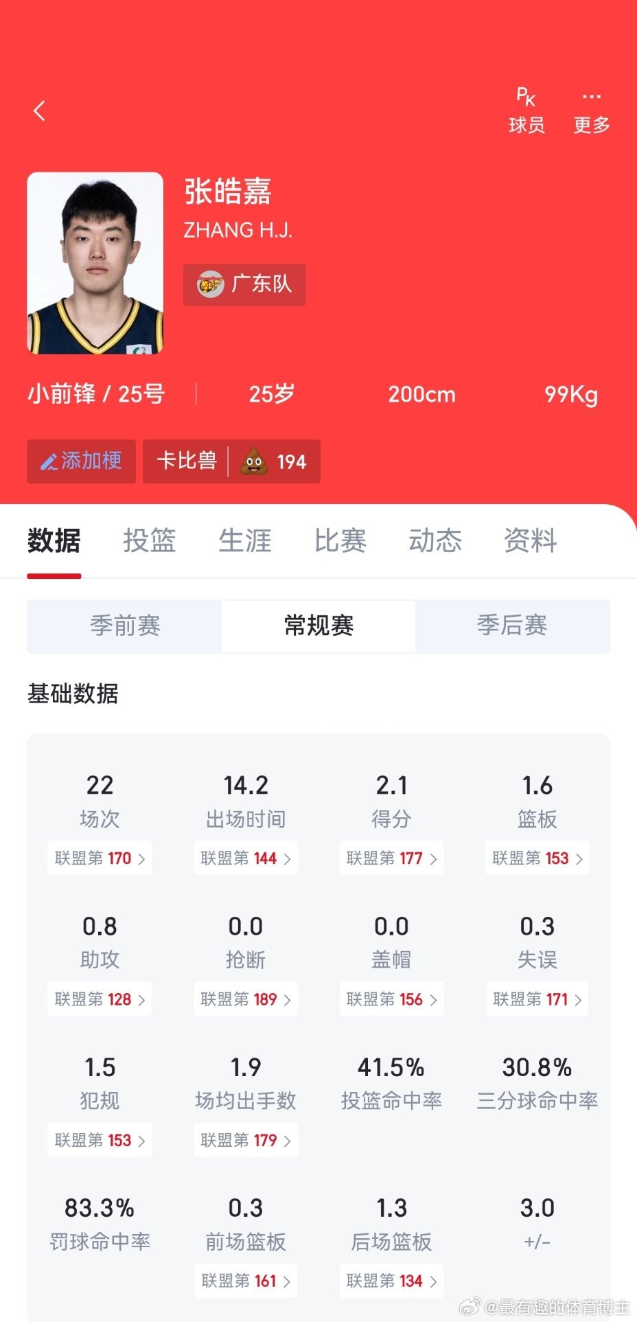 谁家首发锋线2.1分1.6板啊