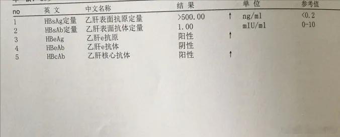 乙肝患者定期复查，这6项检查很关键1. 乙肝五项粗略估计病毒复制水平，有效区分大