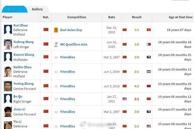 中国1-0巴林，王钰栋点球破门，他也因此成为中国国家队在世界杯预选赛历史上最年轻