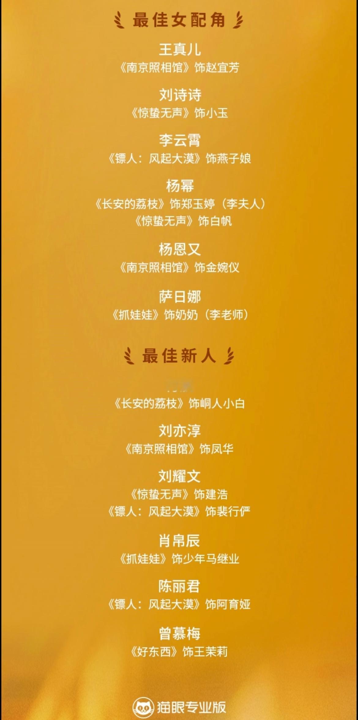 百花奖第38届大众电影百花奖提名名单公布啦！大家心里有没有看好的人选