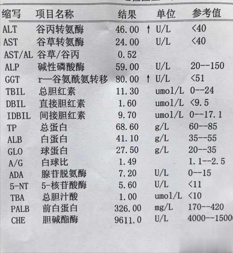 3分钟教你完全看懂肝功能化验单一、反映肝细胞损伤的指标1. 谷丙转氨酶ALT正常