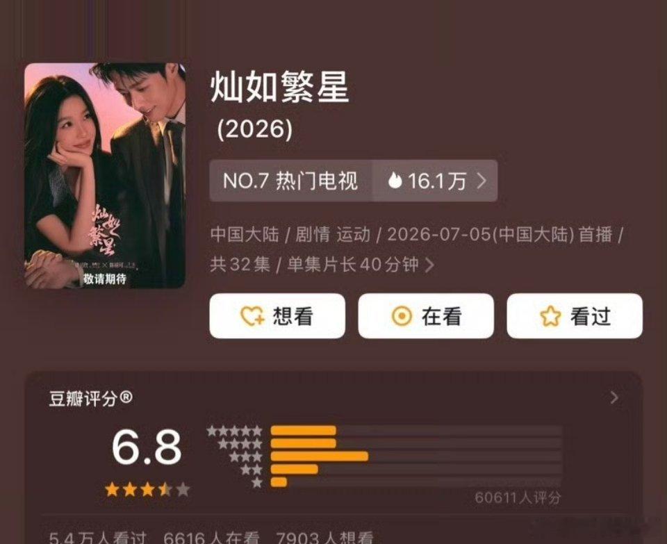 最近四部剧开分啦，感觉合理不？宋威龙、张婧仪《野狗骨头》6.9虞书欣、陈靖可《灿