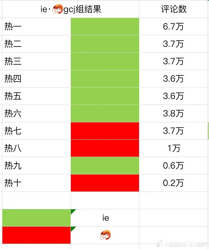 国产剧组这一夜沦陷了，豆瓣都给开屏了，怎么还有卡点排字？过气顶流的粉丝又菜又爱撩