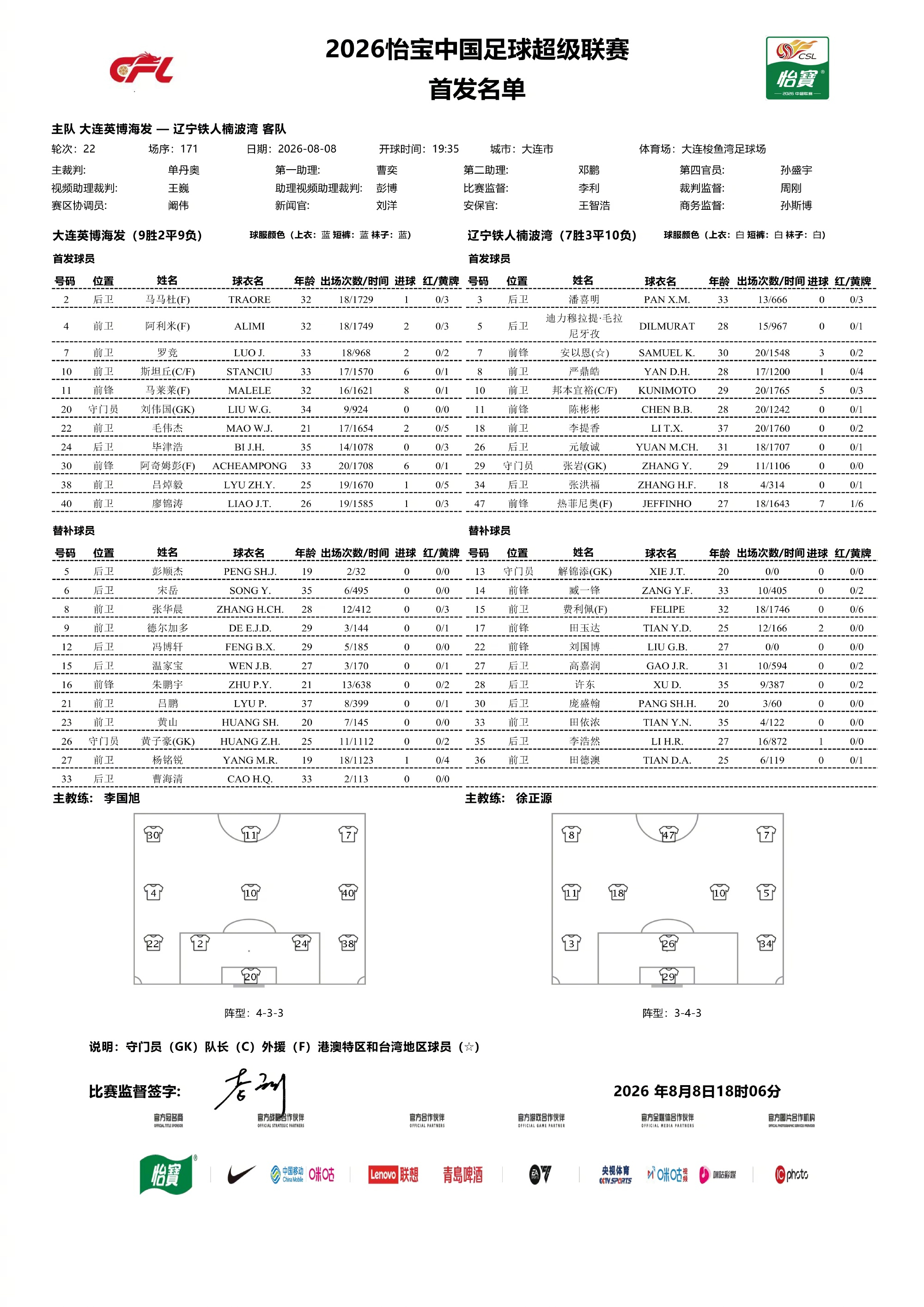 #大连英博vs辽宁铁人首发##辽宁德比# 首发已出！北京时间19:35，中超联赛