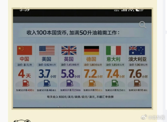 什么低嫩而，日本、韩国怎么办，韩国一升汽油价格一千八韩元，五十升要九万韩元怎么按