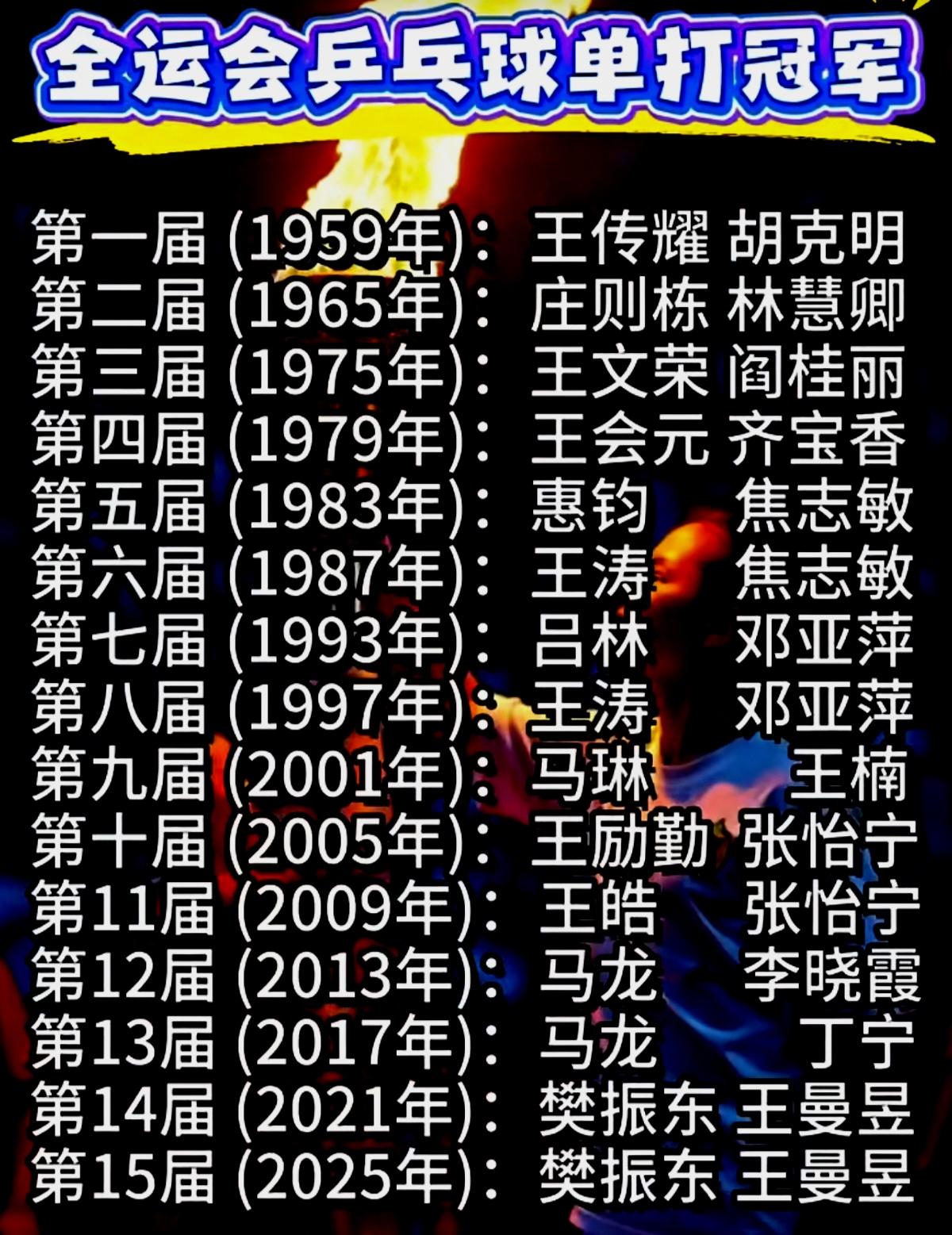 全运会才是乒乓球🏓的最顶级赛事，天花板，相当于篮球届的NBA。