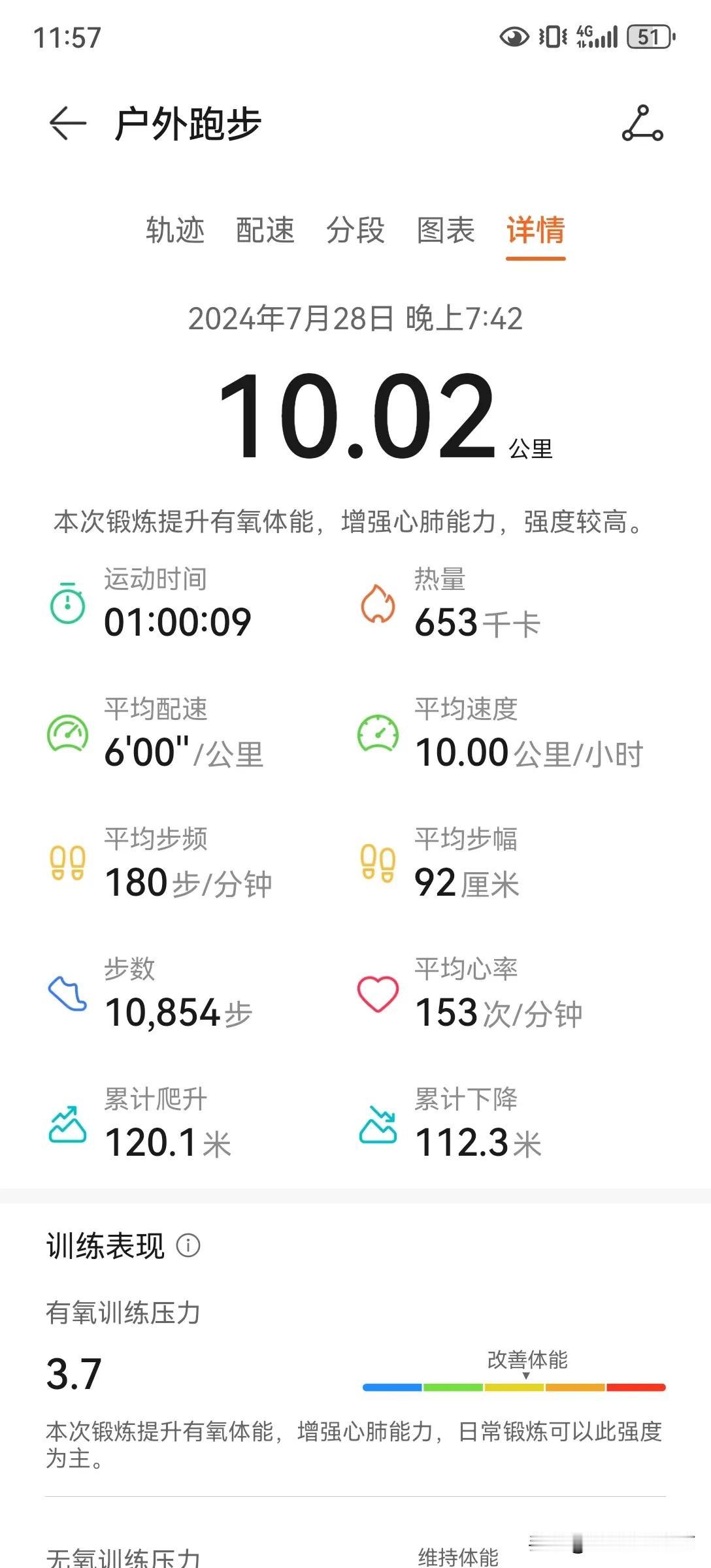 #体会过运动中的多巴胺吗?#