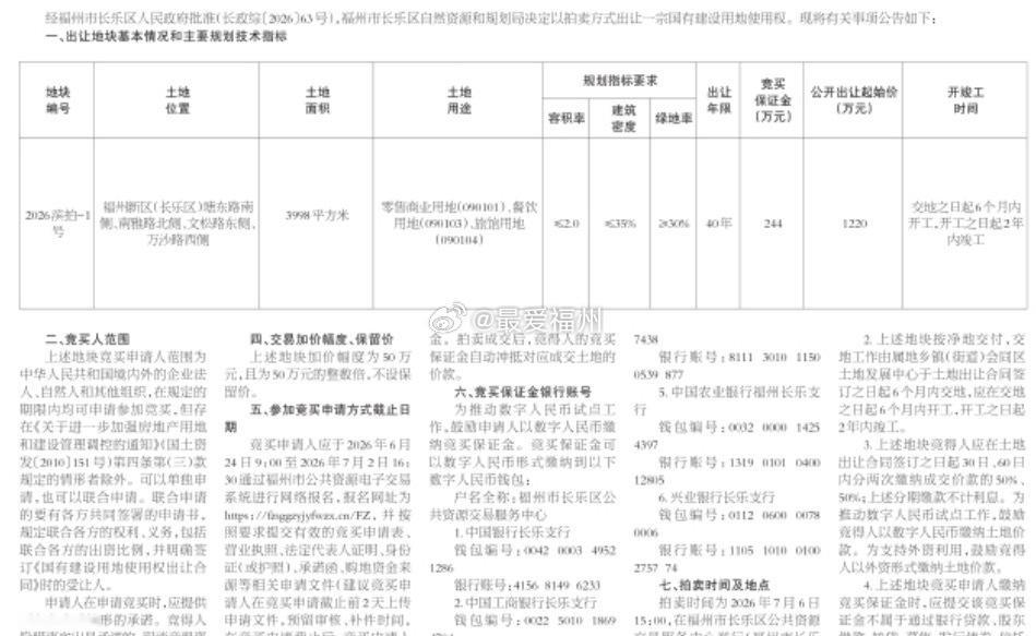 福州滨海新城7月初将出让一幅“袖珍”型商业用地 