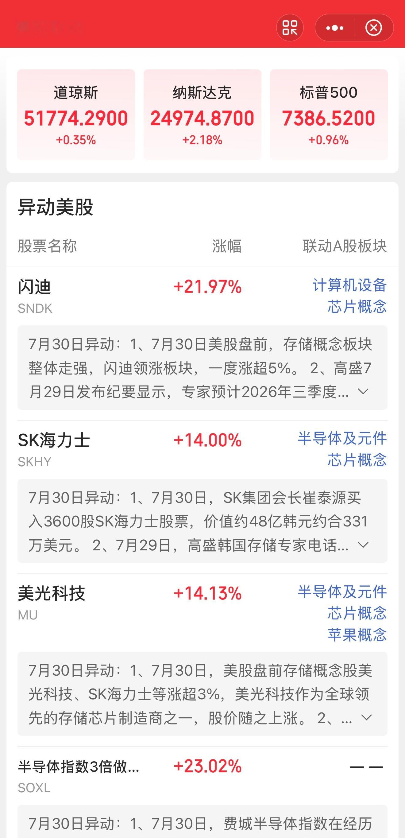 美科技股深夜狂拉，明天大A怎么走？？ 