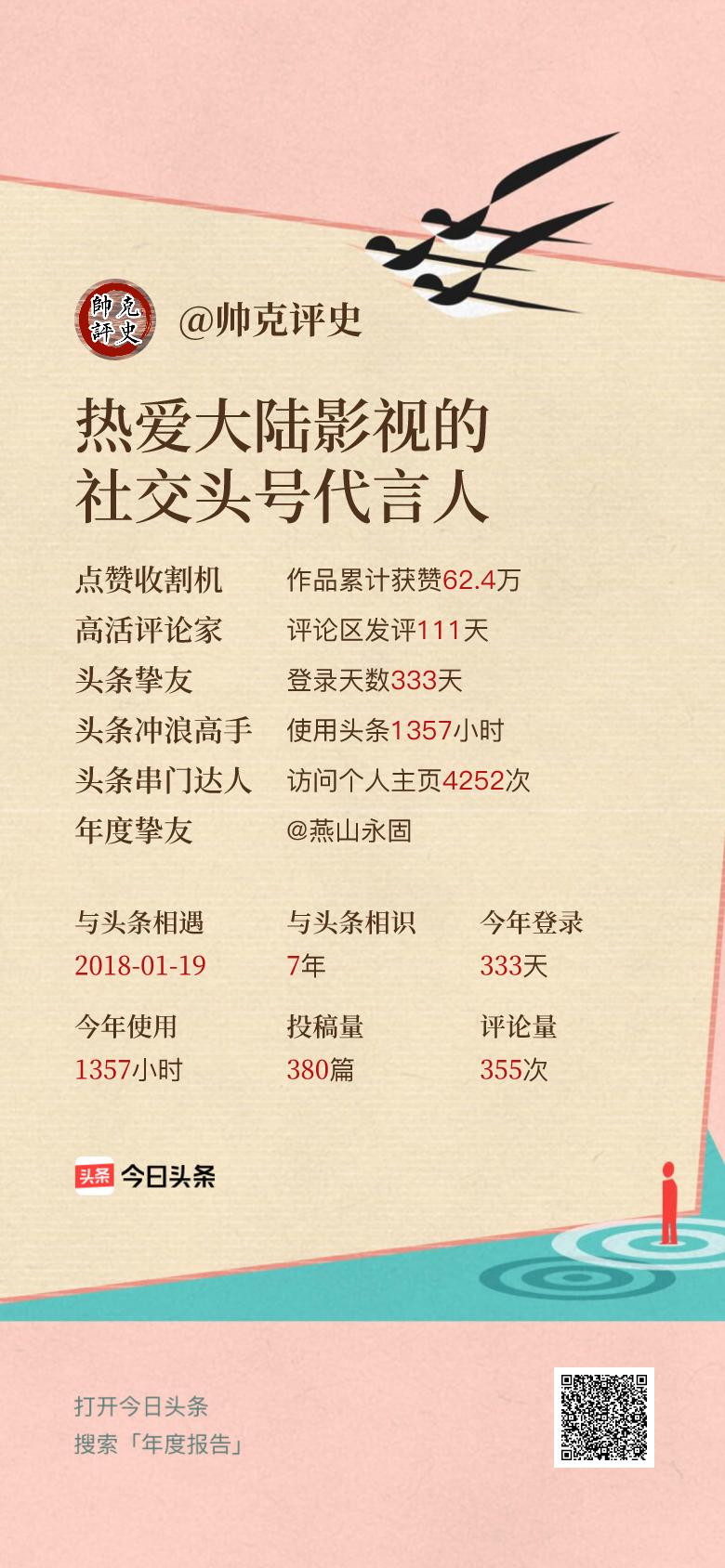 帅克看了一下自己的头条年度报告，还是挺有收获感的。年内共发表380多个原创作品，
