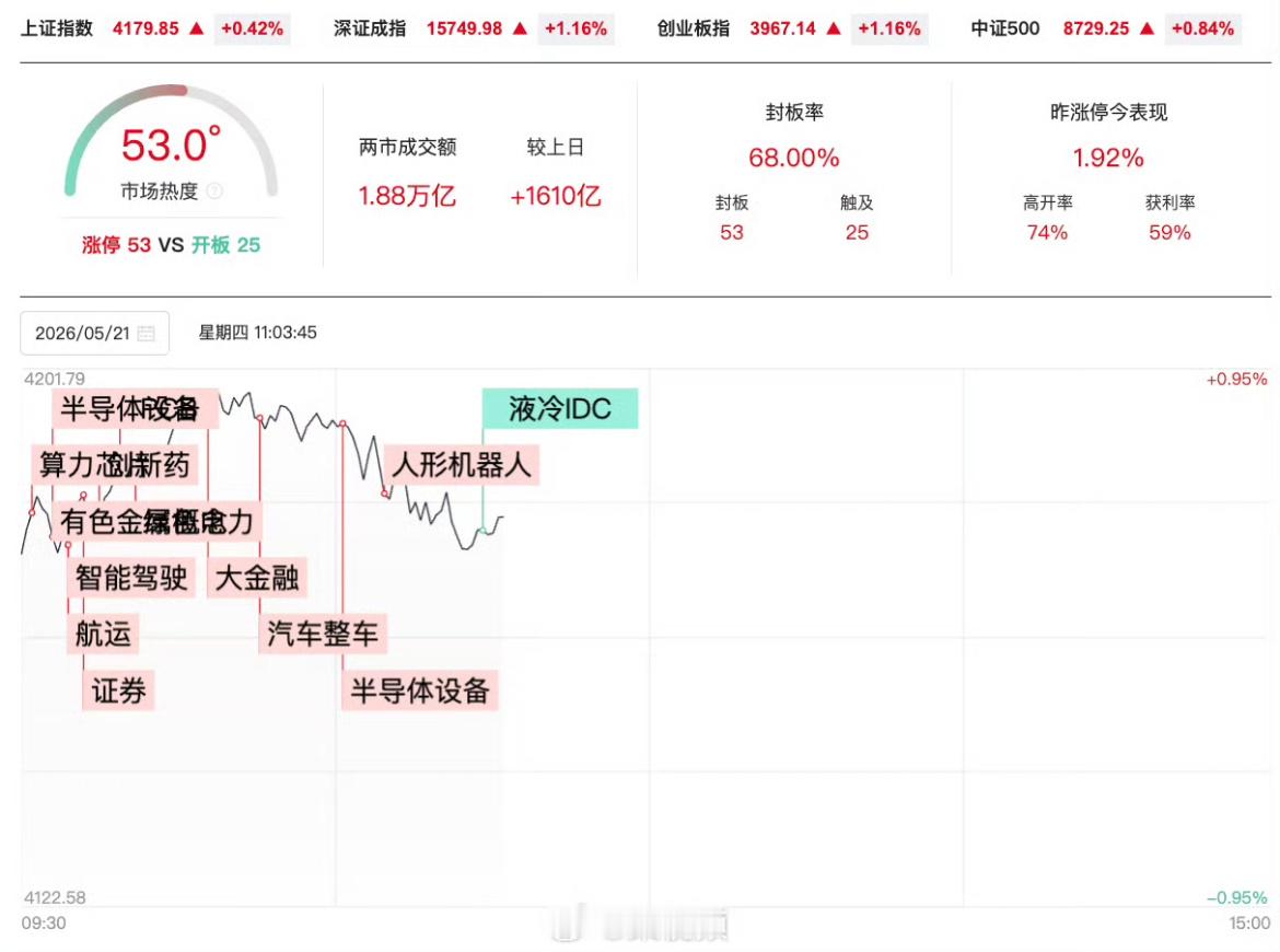 A股2大意外市场从来不会按多数人的预期平稳行进，近期盘面里藏着两个极具代表性的意