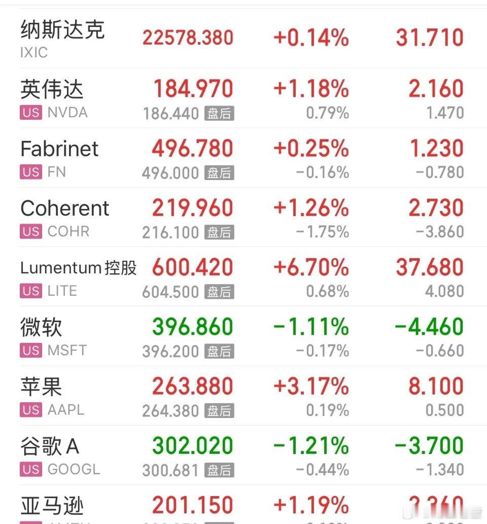 大年初二，给大家拜年啦！美股昨晚走出深V反转，从大跌到强势反弹，主要靠英伟达、苹