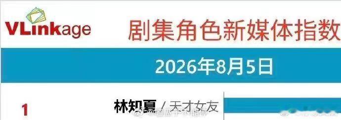 田曦薇林知夏热度登顶田曦薇剧集角色新媒体指数 天才女友这部剧的热播也是看到了田曦