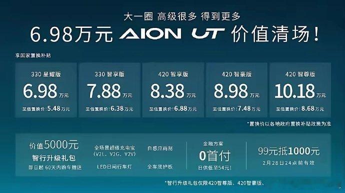 有人预测，如果未来中国只能存有5家车企，那一定是这几家：​第一：奇瑞 ，   从