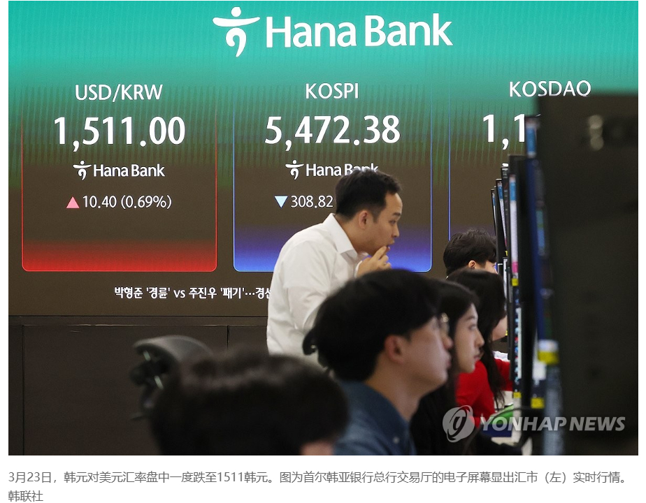 【韩元对美元汇率盘中失守1510 创近17年新低】（韩联社）海外新鲜事热点现场 
