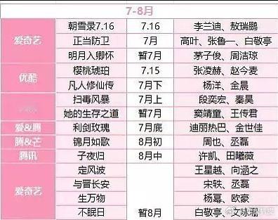 暑假档排播剧集暑假档排播剧暑假档排播剧集，你期待哪一部？ ​​​