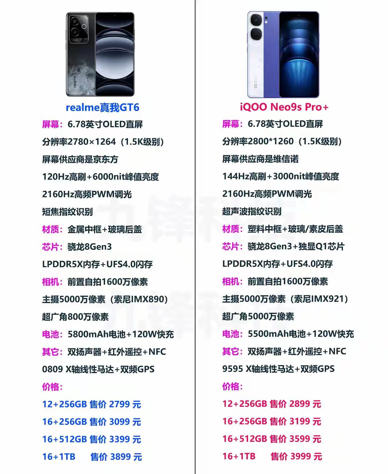 国产手机又发布两台新神机
真我手机还有IQOO手机
知名度，IQOO手机，可能高