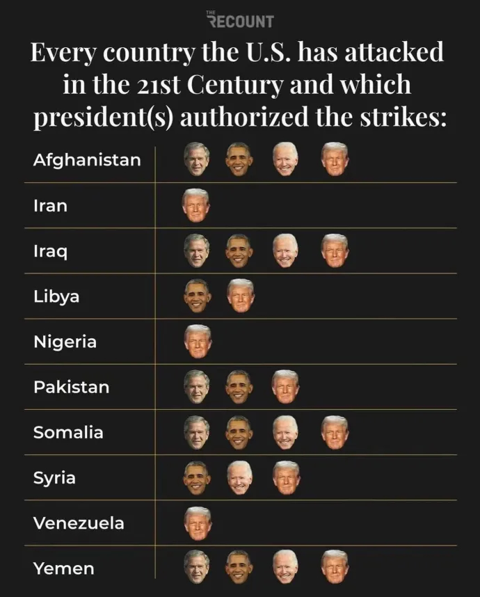 事实证明，美国历届总统中最好战的就是川普！中东局势彻底失控美军公布最新伤亡情况