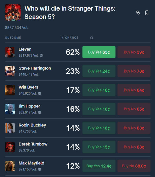 《怪奇物语》第五季第二部分上线后最新的大结局死亡角色预测跨年电影愿怪奇物语