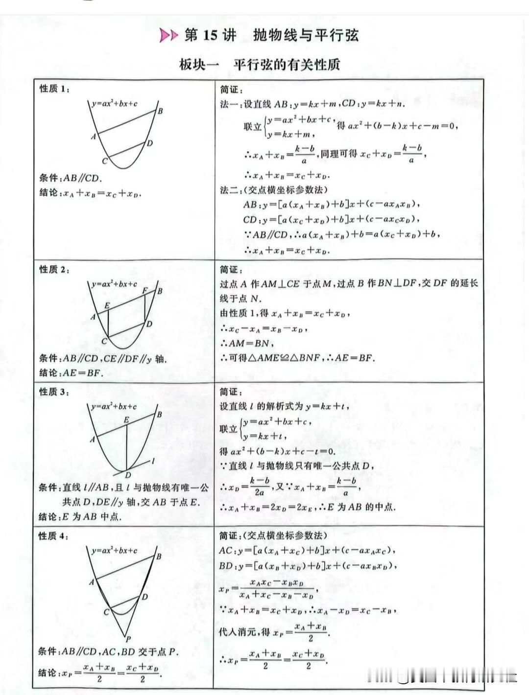 【二次函数压轴题解题技巧】
二次函数压轴题，初中数学知识点，中考数学几何模型，解