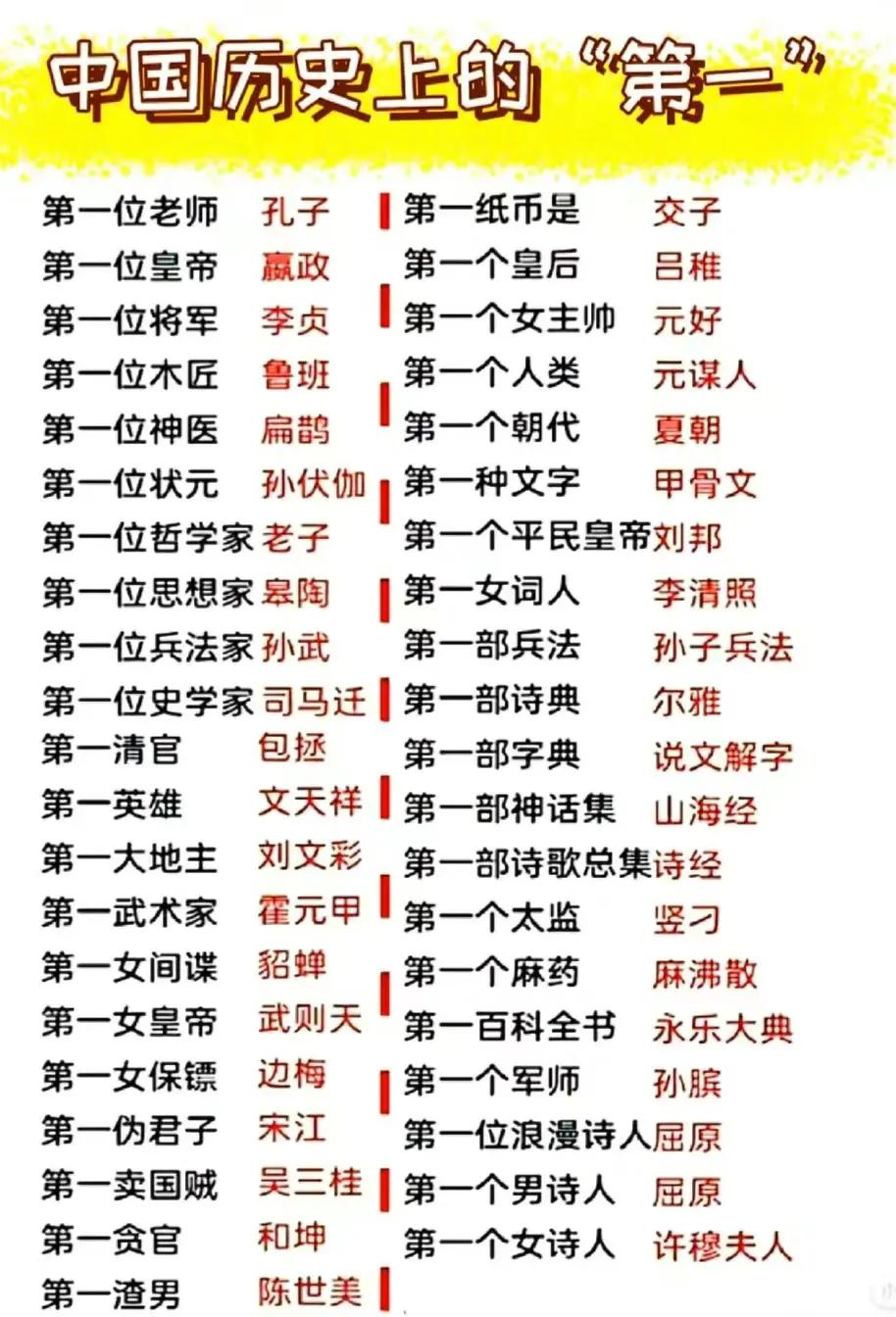 这些我国历史上的“第一”，你可以适当了解一下
中国的第一位状元→孙伏伽，第一女间